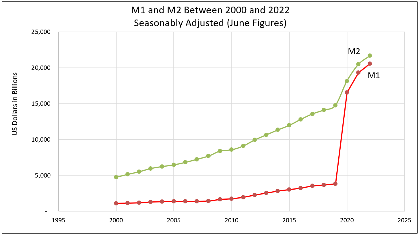 Definition of M2 Higher Rock Education